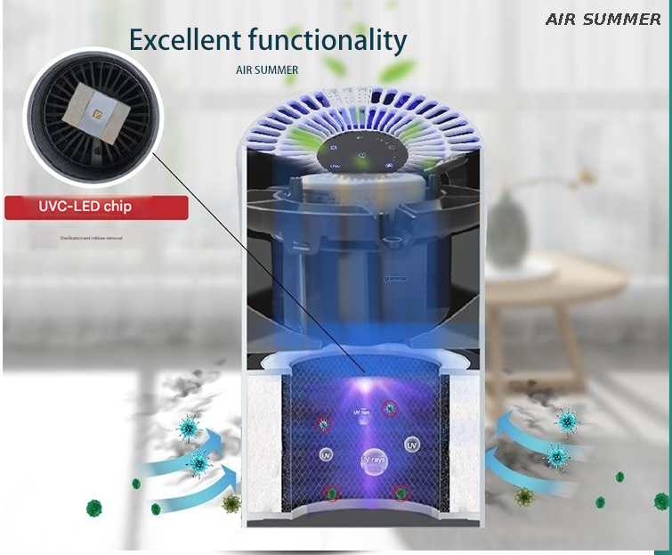 SM6008 Air Purifier: Kills 99% Bacteria & Viruses, HEPA H13 + UVC LED Technology